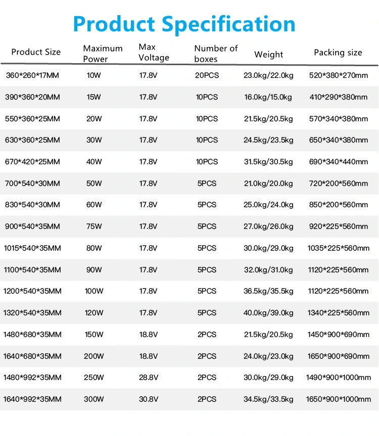 Best 48V Pvt Flexible Hybrid 100watts 170 180W 250 W 300W 320W 300 335 410 440 Watt 1 Kw 1000 Watt Solar Panel Price India