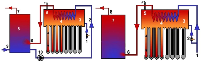 Pre-Heat Copper Coil Solar Water Heater Price