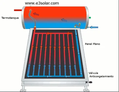 Солнечные нагревательные панели для бассейнов/плоских коллекторов